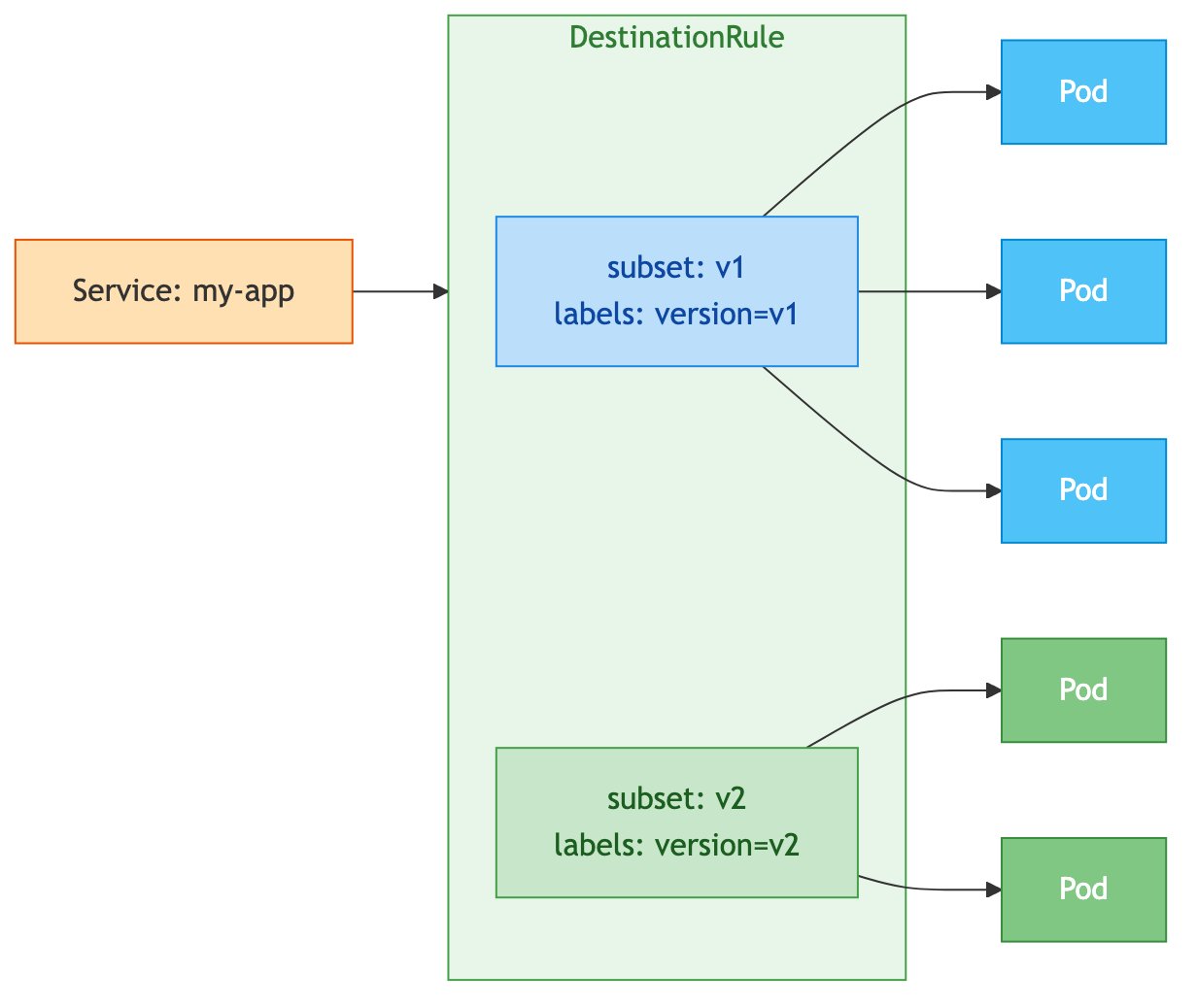 サブセットの概念